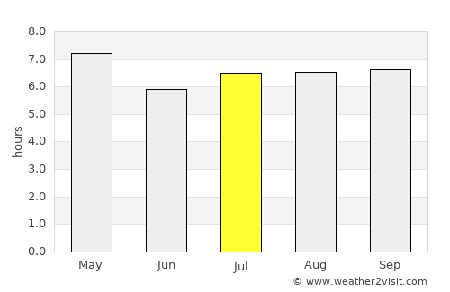 Magdug average rain in July