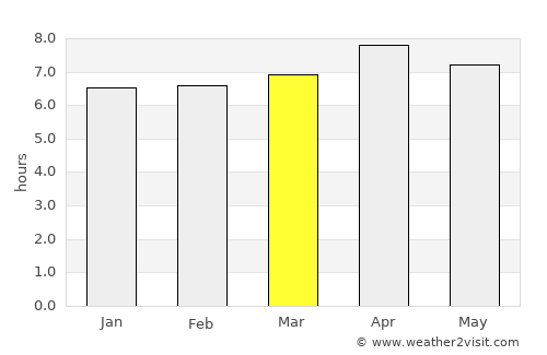 Magdug average rain in March