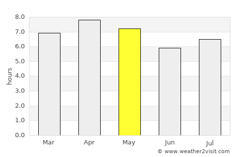Magdug average rain in May