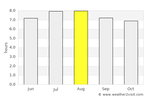 Magelang average rain in August