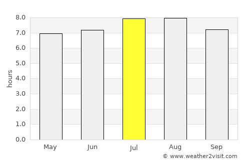 Magelang average rain in July