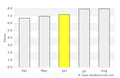 Magelang average rain in June