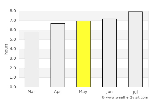 Magelang average rain in May
