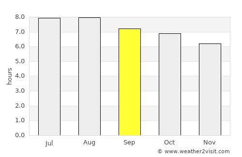Magelang average rain in September