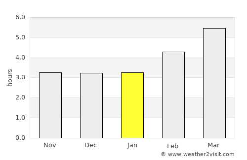 Magenta average rain in January