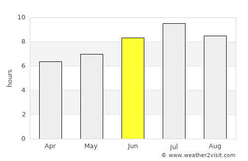Magenta average rain in June