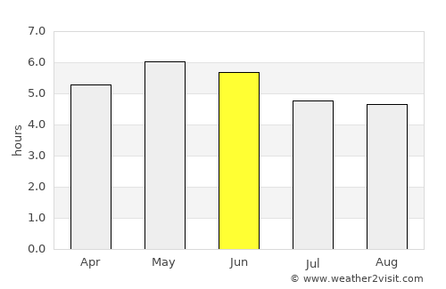 Magherafelt average rain in June