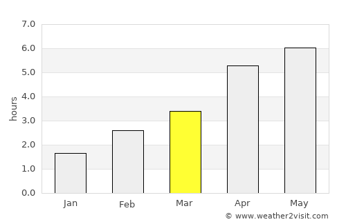 Magherafelt average rain in March
