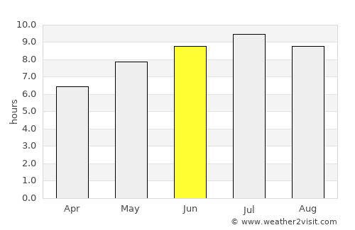 Maglód average rain in June