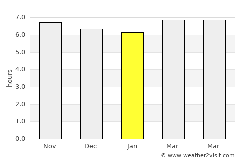 Magnaga average rain in January