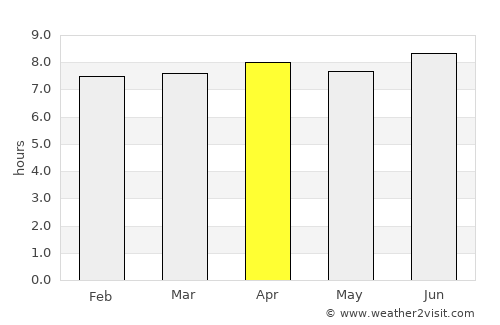 Magnetic Island average rain in April