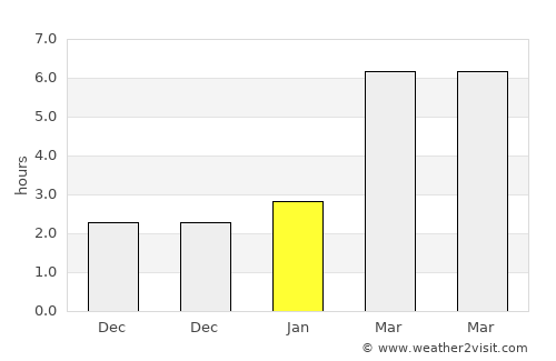 Magnitogorsk average rain in January