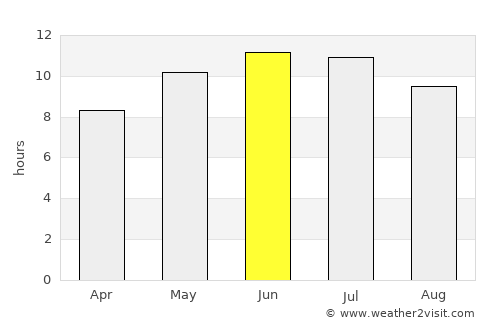 Magnitogorsk average rain in June