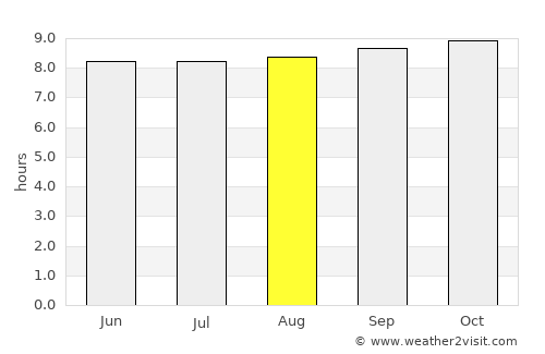 Magomeni average rain in August