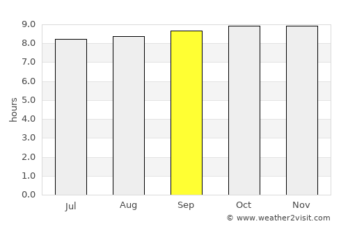 Magomeni average rain in September