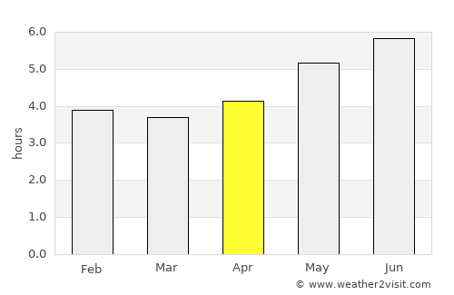 Magong average rain in April