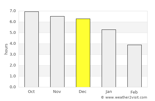 Magong average rain in December