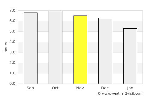 Magong average rain in November
