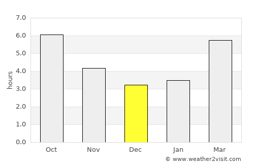 Magrath average rain in December
