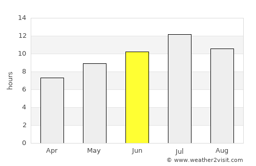 Magrath average rain in June