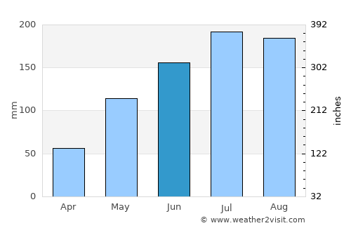 Magsalangi average rain in June