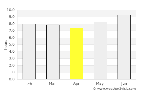 Magu Kahangara average rain in April