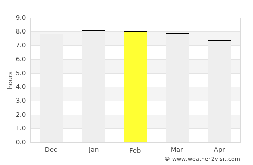 Magu Kahangara average rain in February