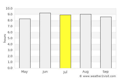 Magu Kahangara average rain in July