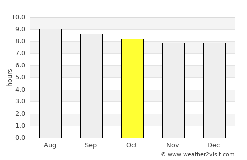 Magu Kahangara average rain in October