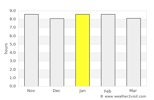 Magugu average rain in January