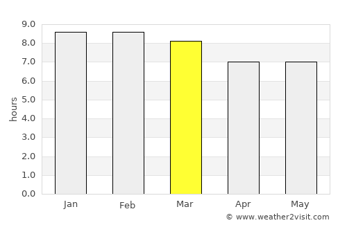 Magugu average rain in March