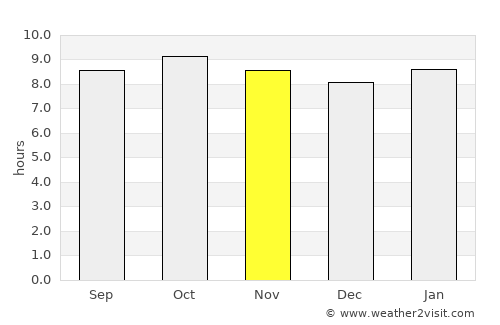 Magugu average rain in November