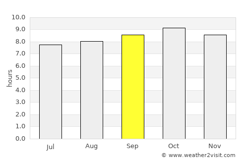 Magugu average rain in September
