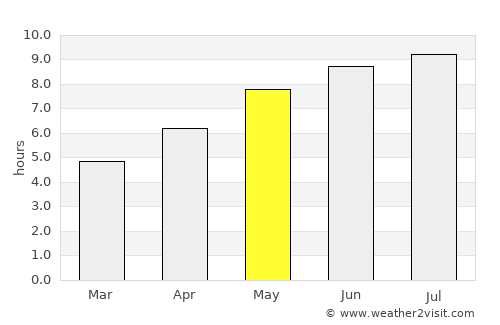 Măgurele average rain in May