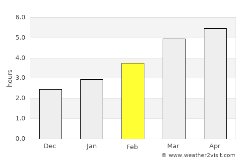 Măguri-Răcătău average rain in February