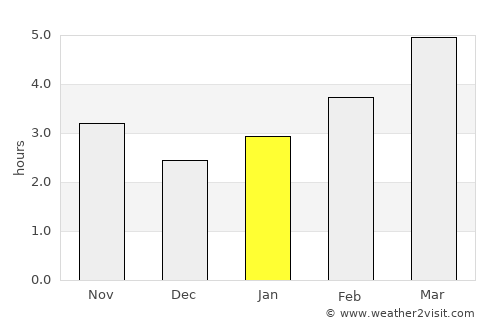 Măguri-Răcătău average rain in January