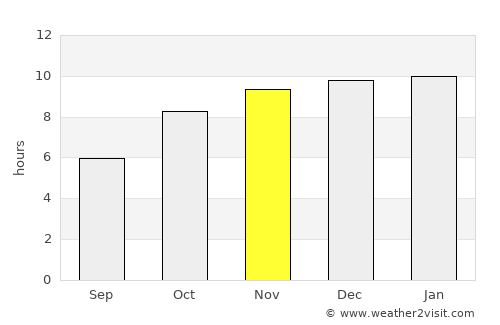 Mahābaleshwar average rain in November