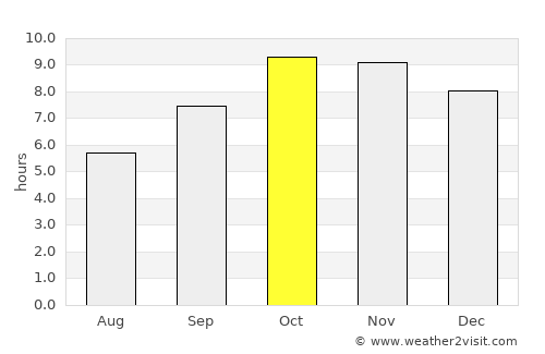 Mahāban average rain in October