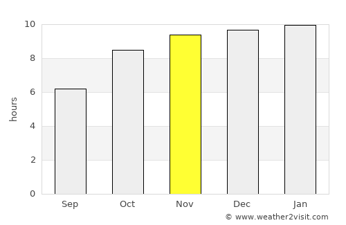 Mahād average rain in November