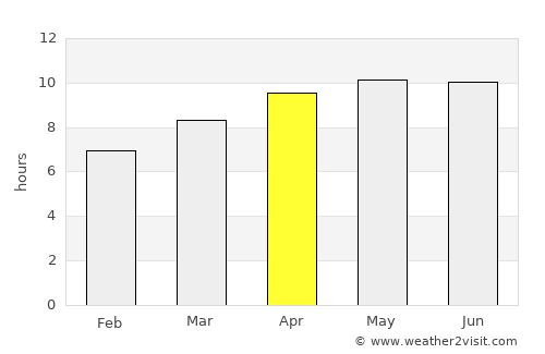 Mahajanga average rain in April