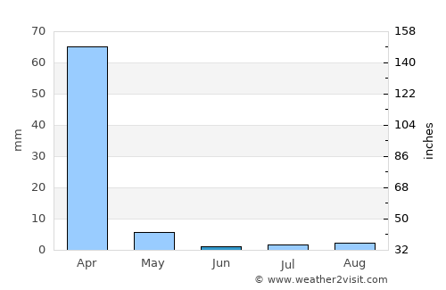Mahajanga average rain in June