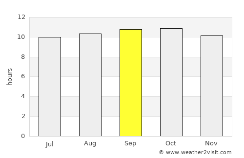 Mahajanga average rain in September