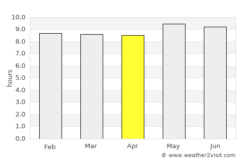 Mahalapye average rain in April