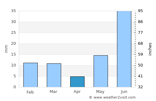 Maham average rain in April