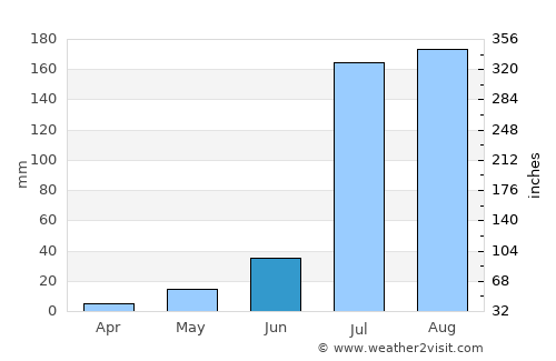 Maham average rain in June