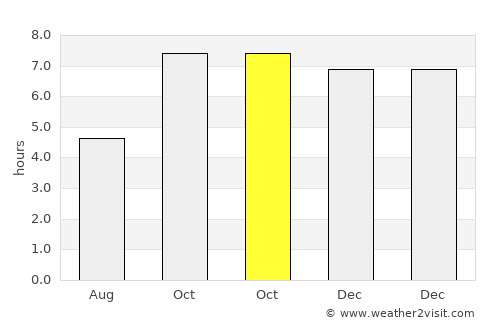 Mahārājganj average rain in October