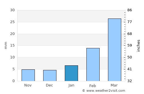 Mahāsamund average rain in January