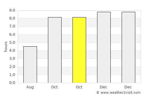 Mahāsamund average rain in October