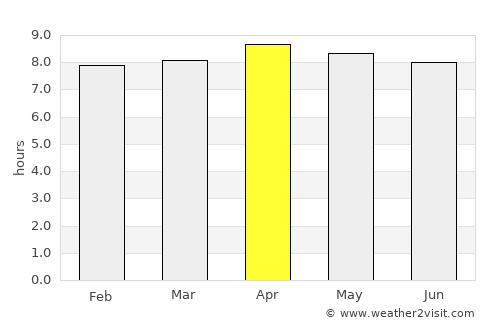 Mahaut average rain in April