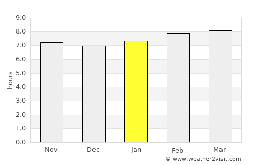 Mahaut average rain in January